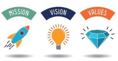 vision mission